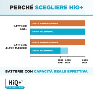 Batteria HiQ+ per Acer Aspire E1-432P Alta Capacità