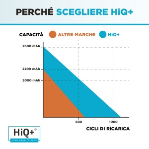 Batteria HiQ+ per Acer Aspire E1-430 Alta Capacità